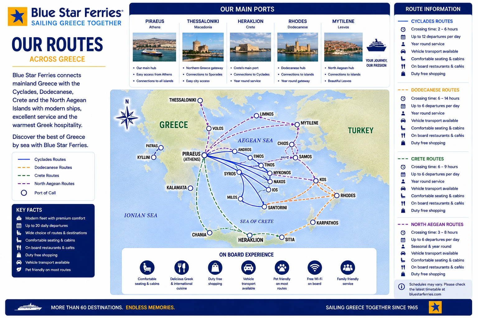 Prom operatora Blue Star Ferries