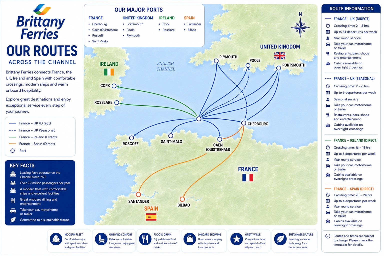 Prom operatora Brittany Ferries