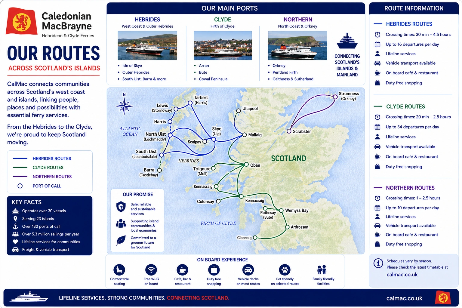 Prom operatora CalMac Ferries