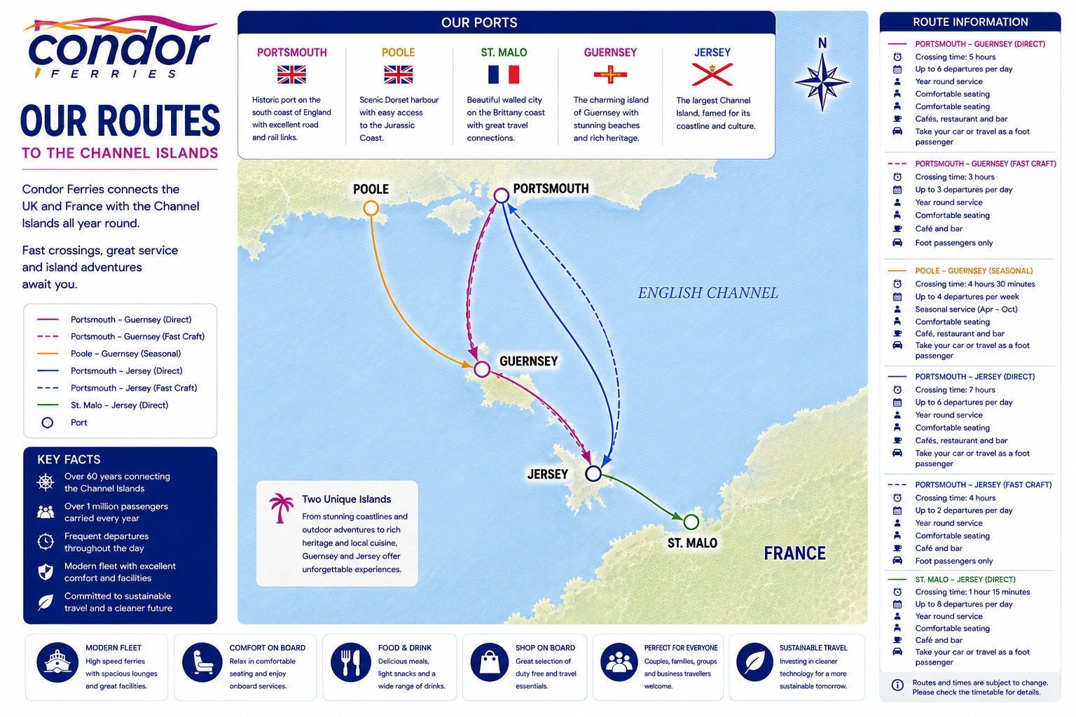 Prom operatora Condor Ferries