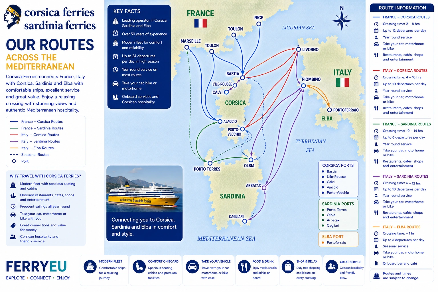 Prom operatora Corsica Ferries