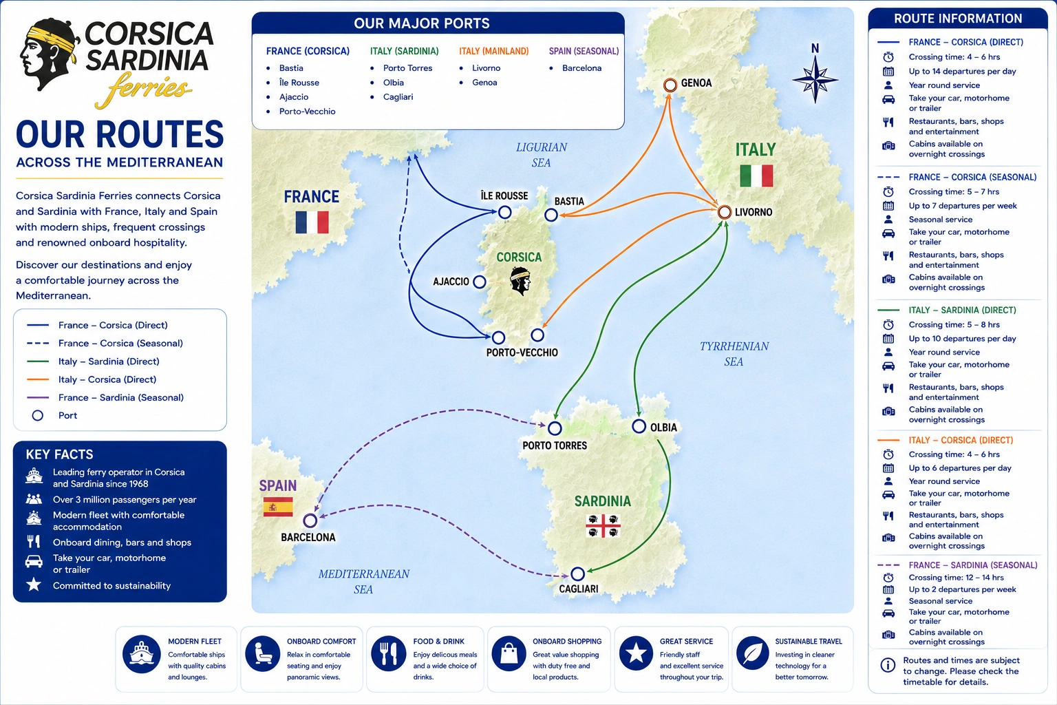 Prom operatora Corsica Sardinia Ferries