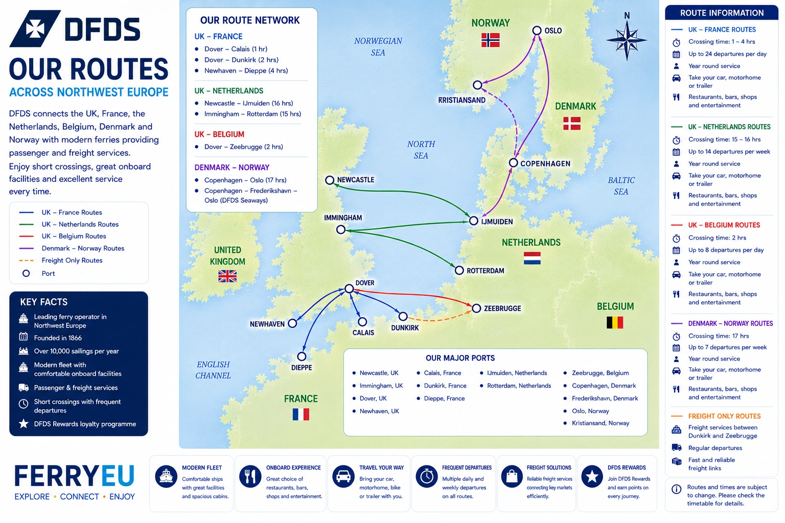 Mapa tras: DFDS