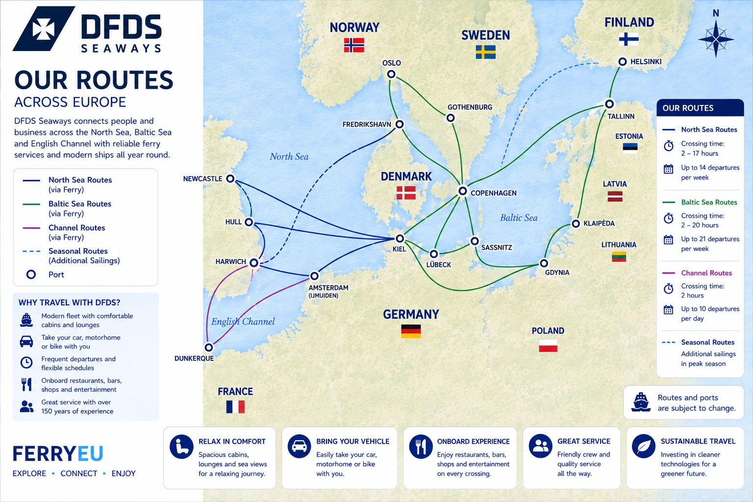Mapa tras: DFDS Seaways