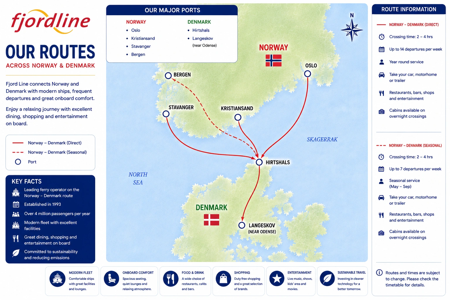 Mapa tras: Fjord Line