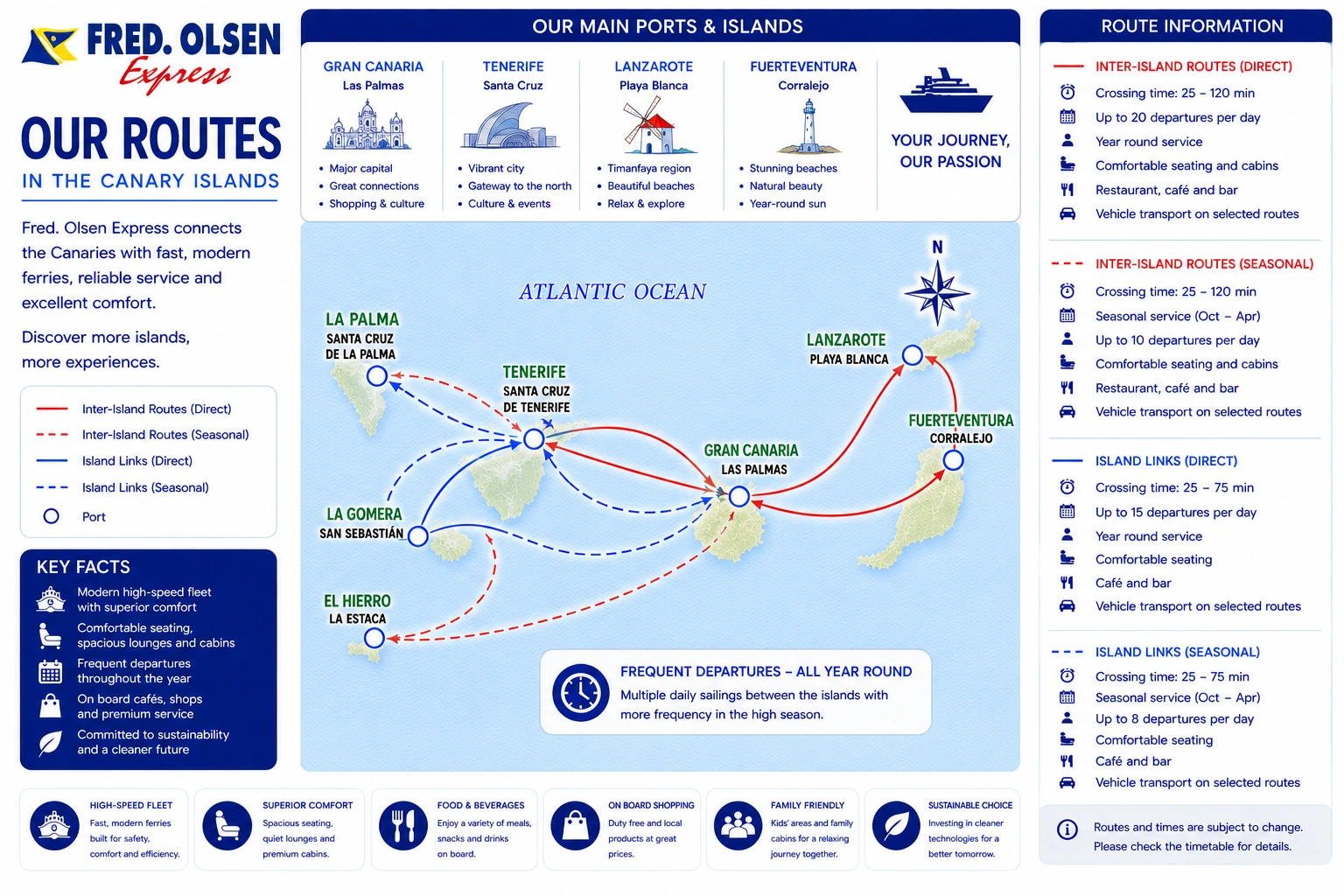 Mapa tras: Fred. Olsen Express
