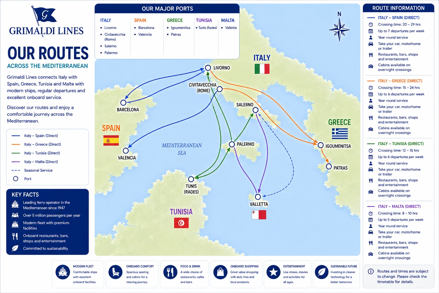 Mapa tras: Grimaldi Lines