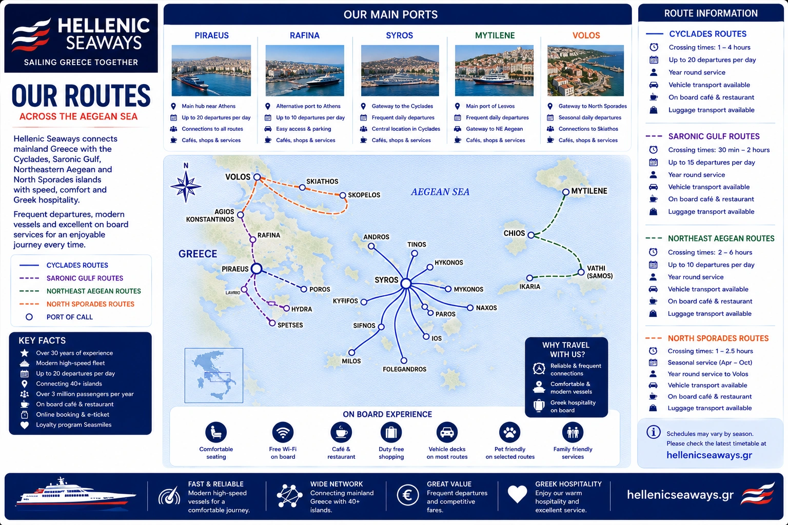 Mapa tras: Hellenic Seaways