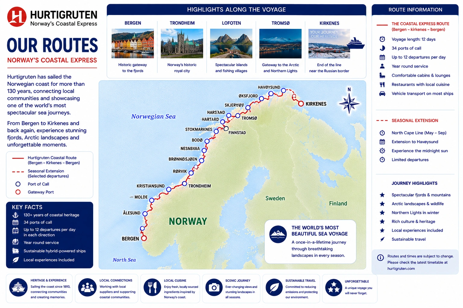 Mapa tras: Hurtigruten