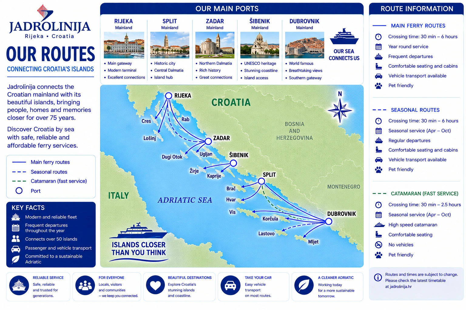 Mapa tras: Jadrolinija