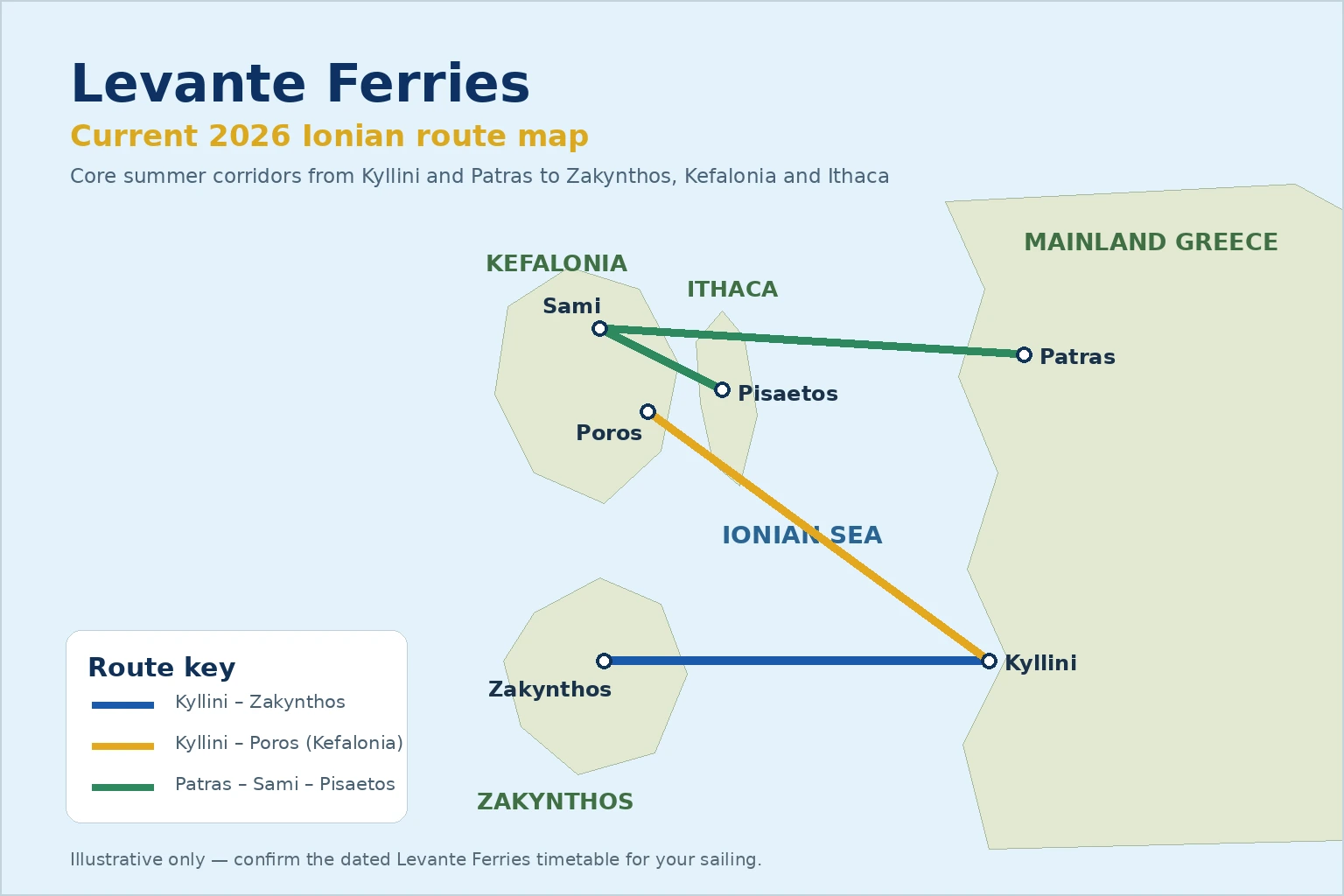 Prom operatora Levante Ferries