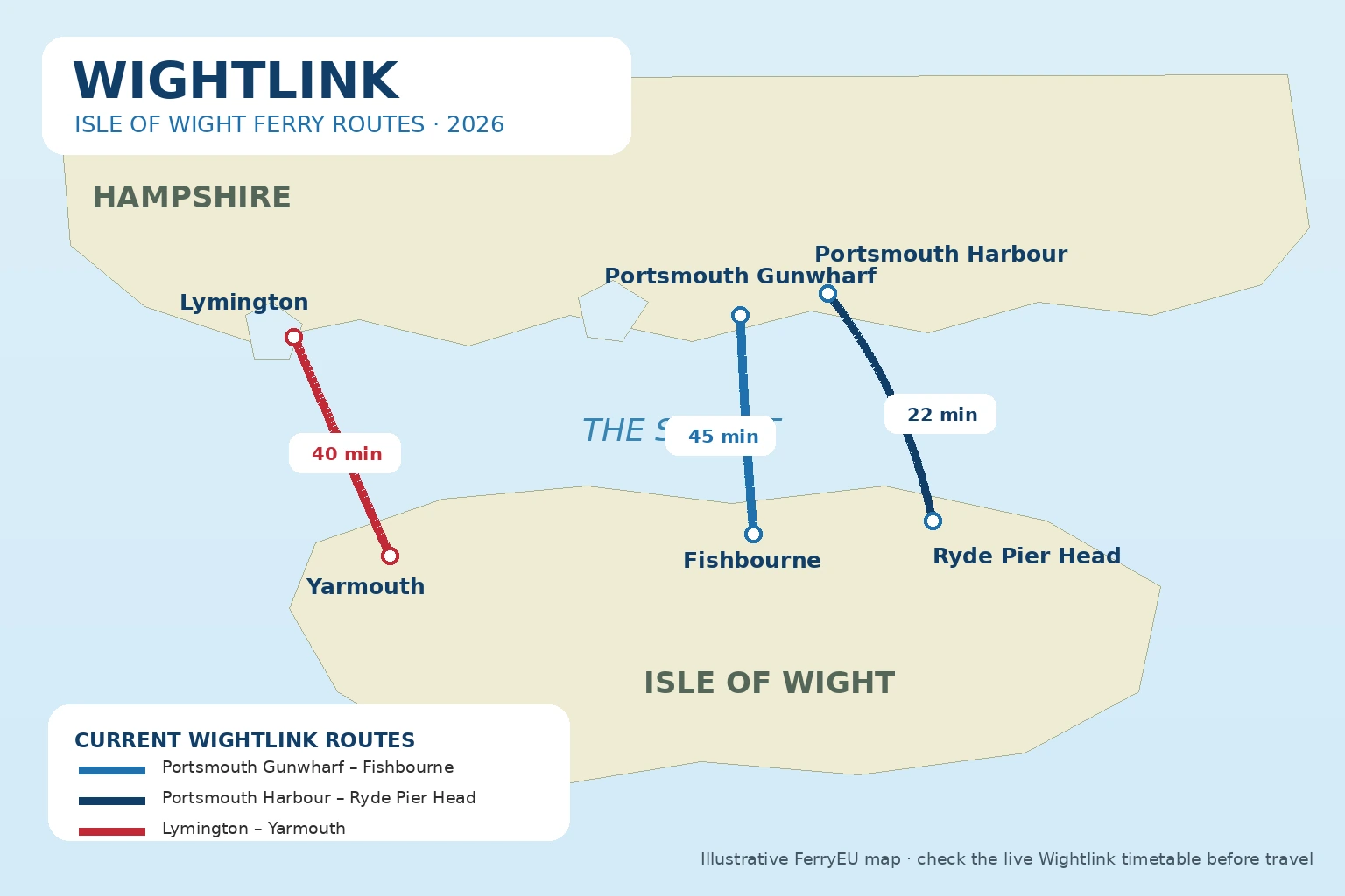 Prom operatora Wightlink