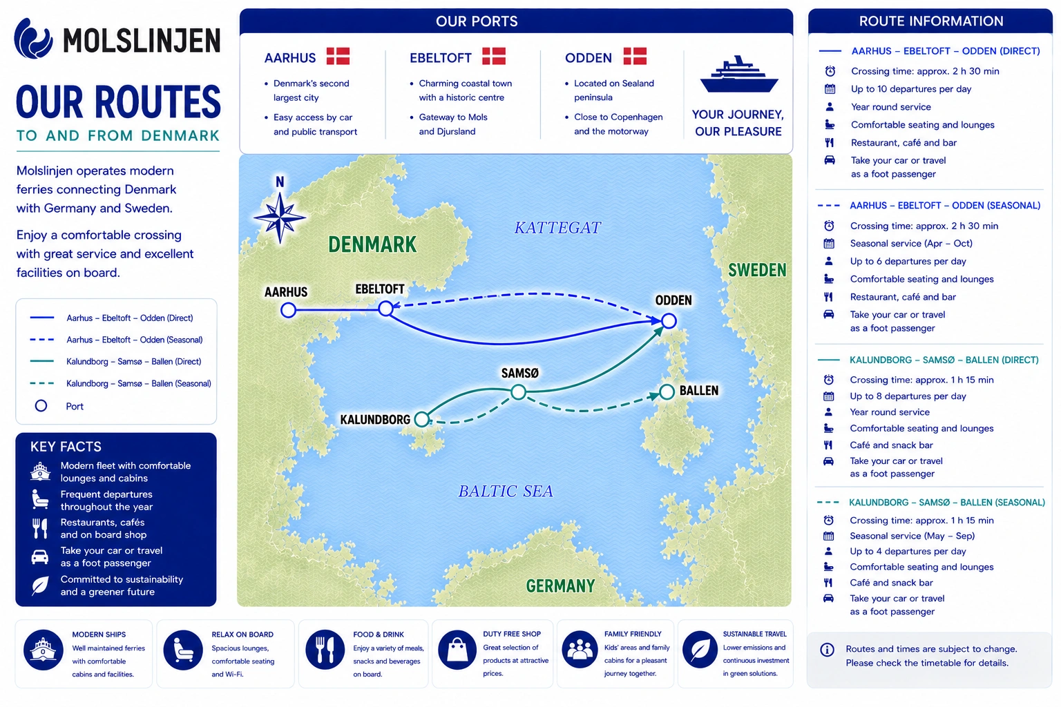 Ilustrowana mapa tras: Molslinjen Kattegat