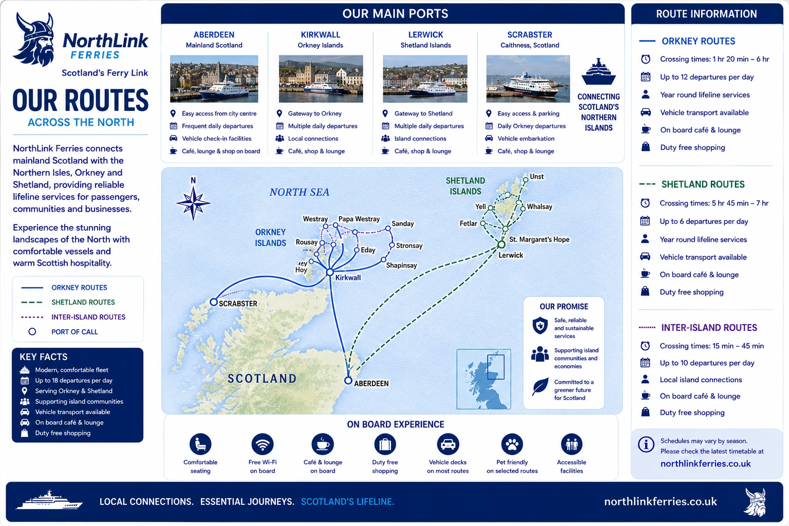 Prom operatora NorthLink Ferries