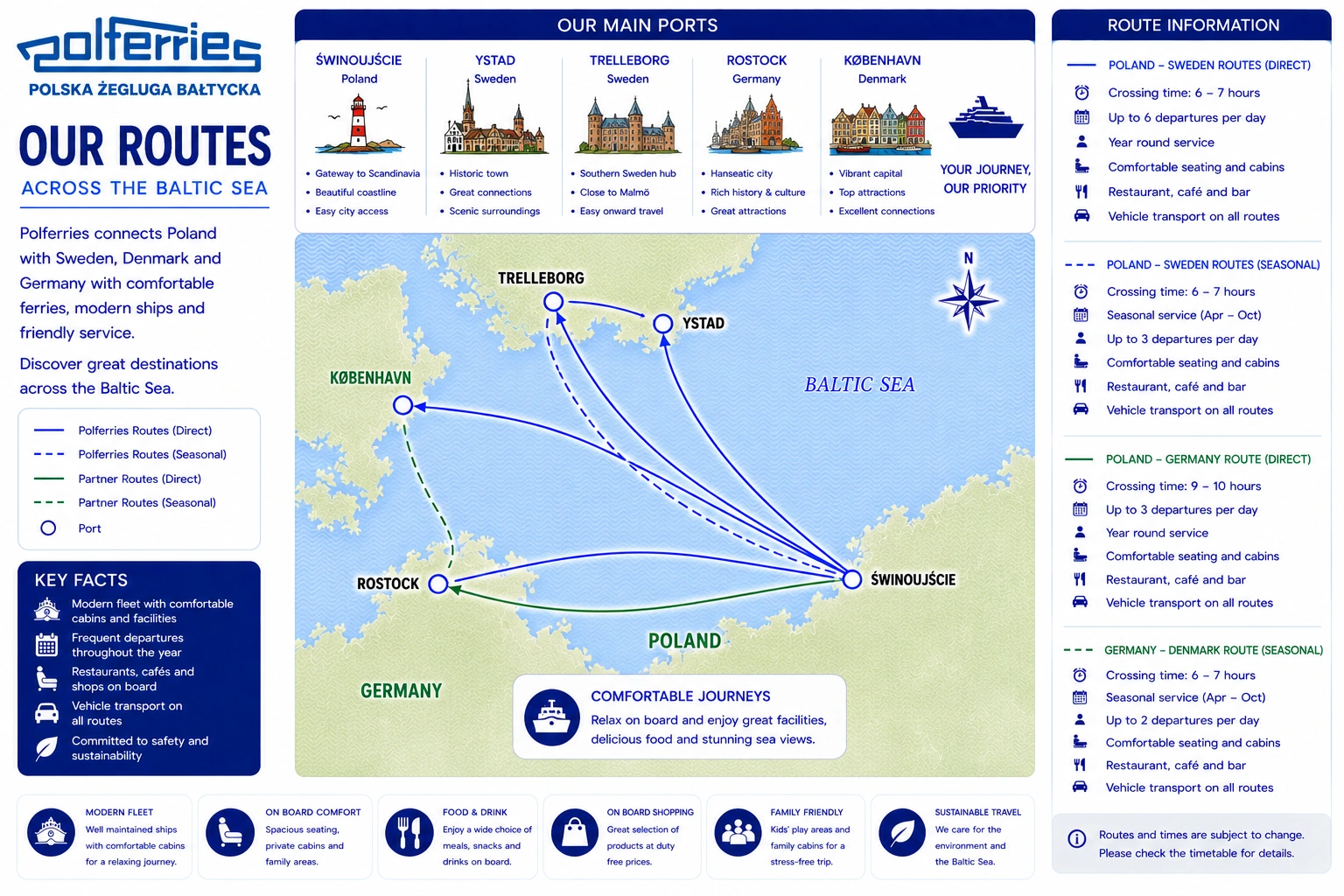 Ilustrowana mapa tras: Polferries