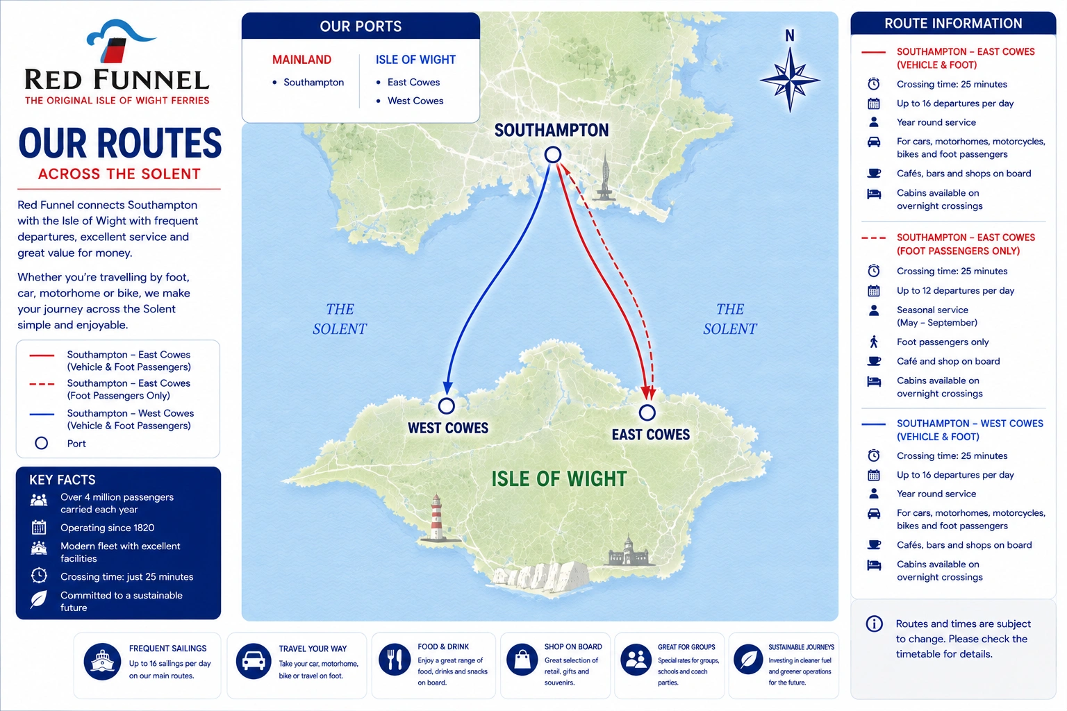 Ilustrowana mapa tras: Red Funnel