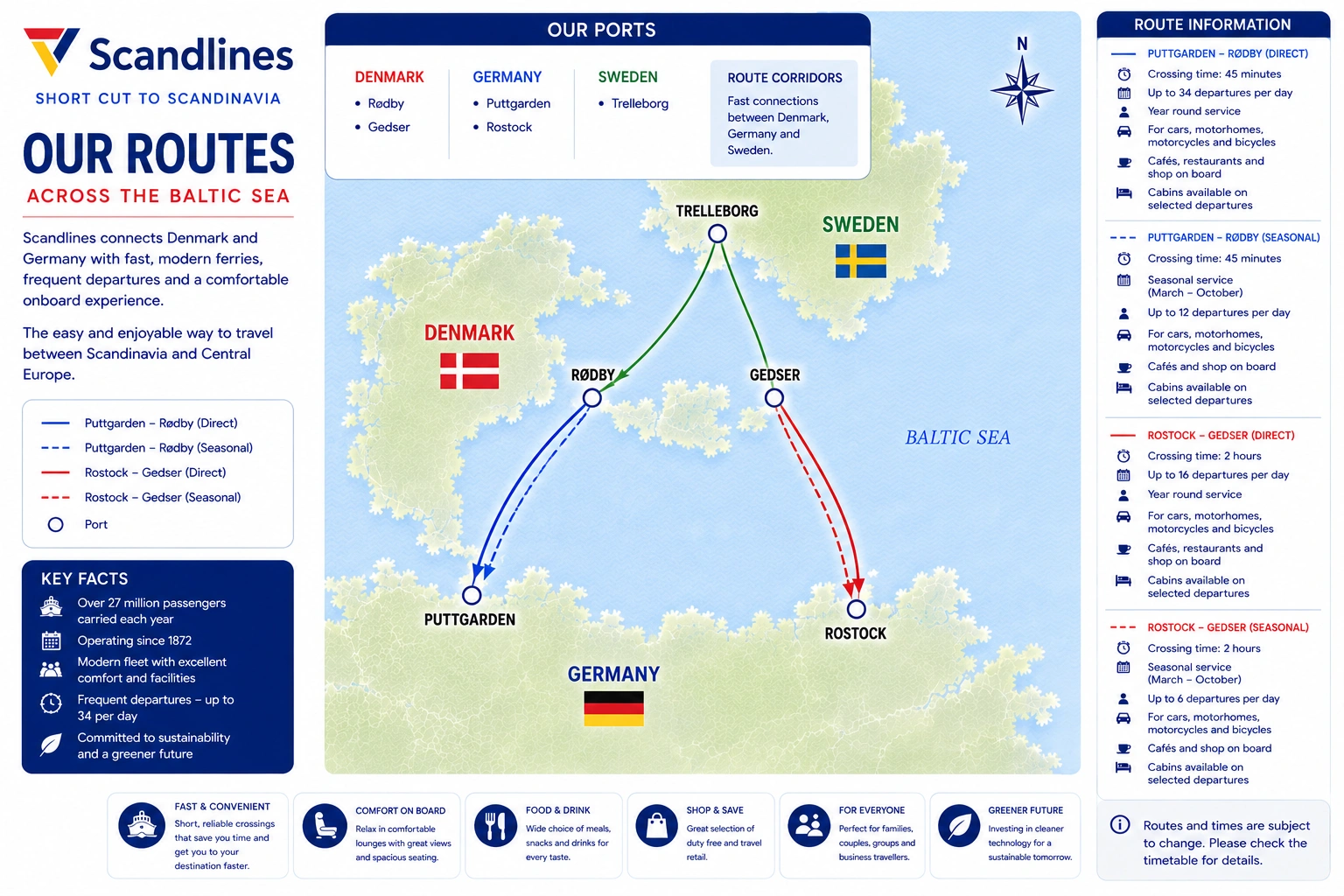 Ilustrowana mapa tras: Scandlines