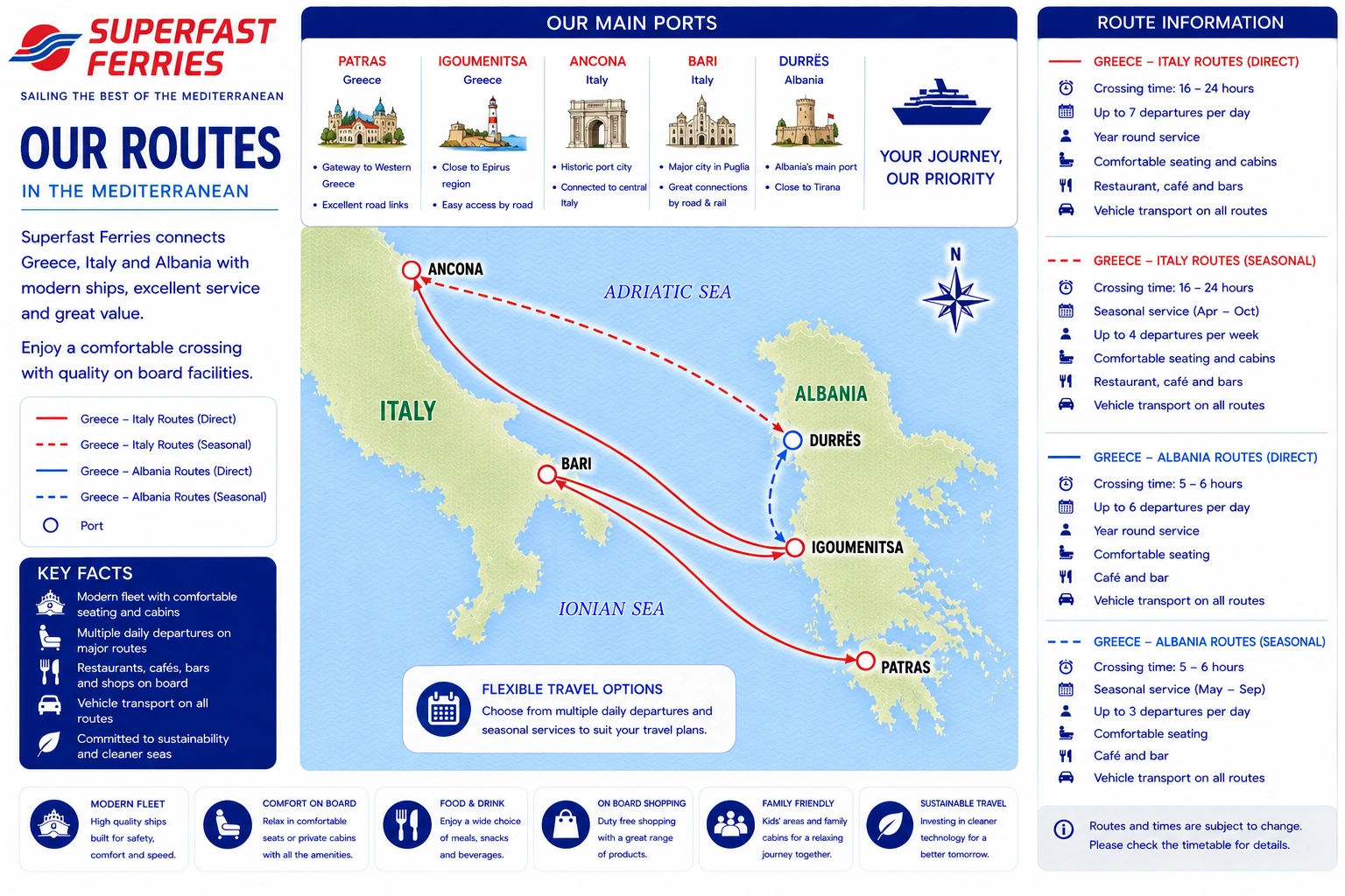 Prom operatora Superfast Ferries