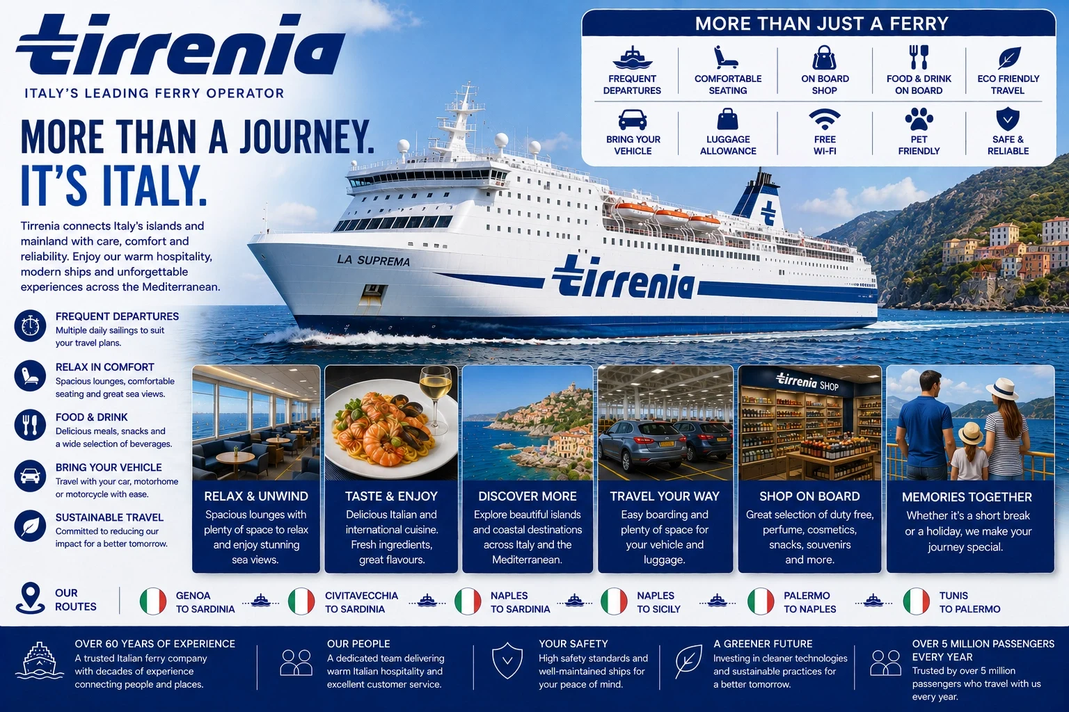Prom operatora Tirrenia